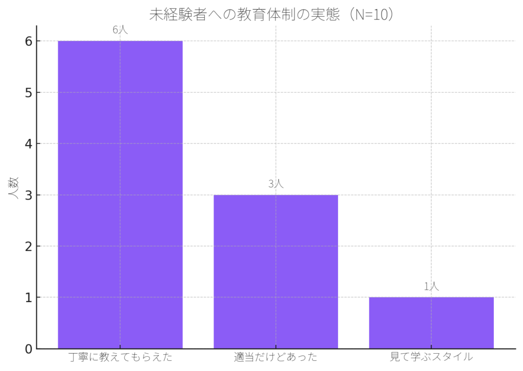 教育体制に関するアンケート
