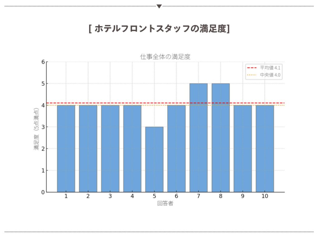 ホテルフロントスタッフ仕事満足度