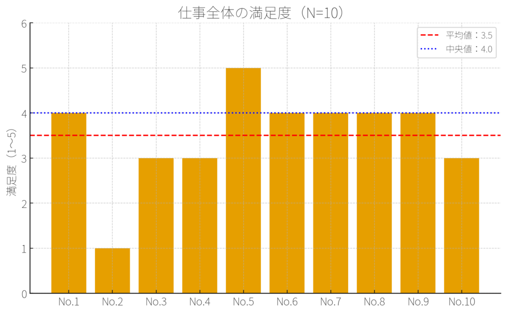 ホテル清掃スタッフの仕事満足度