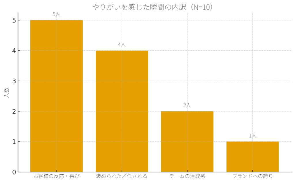 調理スタッフの仕事でやりがいを感じた瞬間