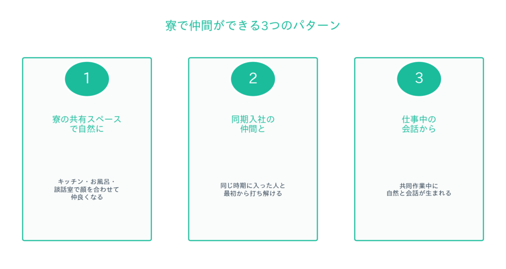 寮で仲間ができる3つのパターン