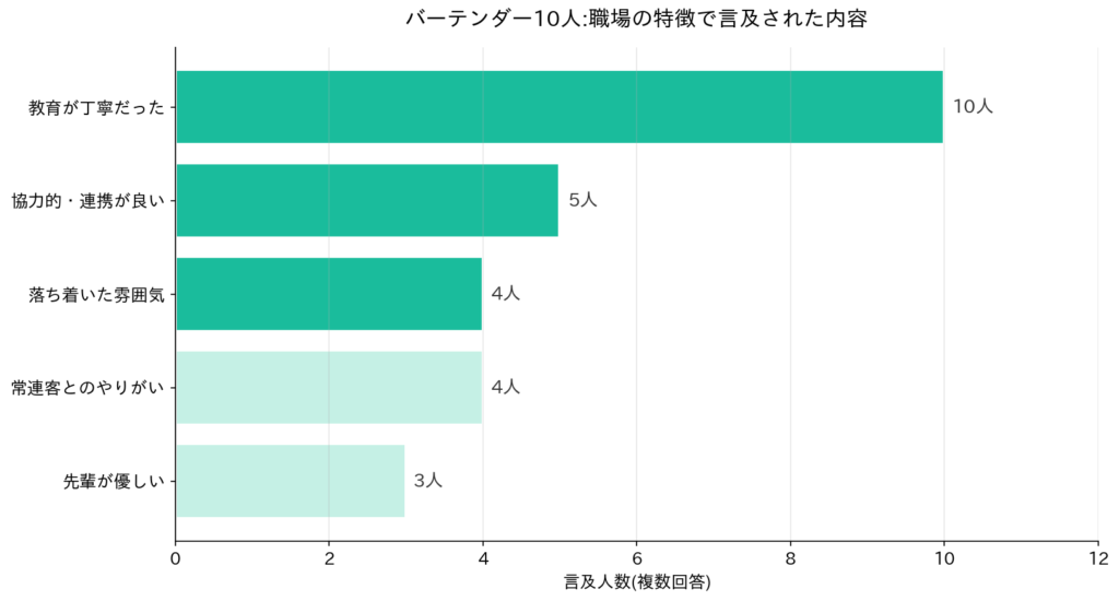 教育体制は10人全員が「丁寧」と評価