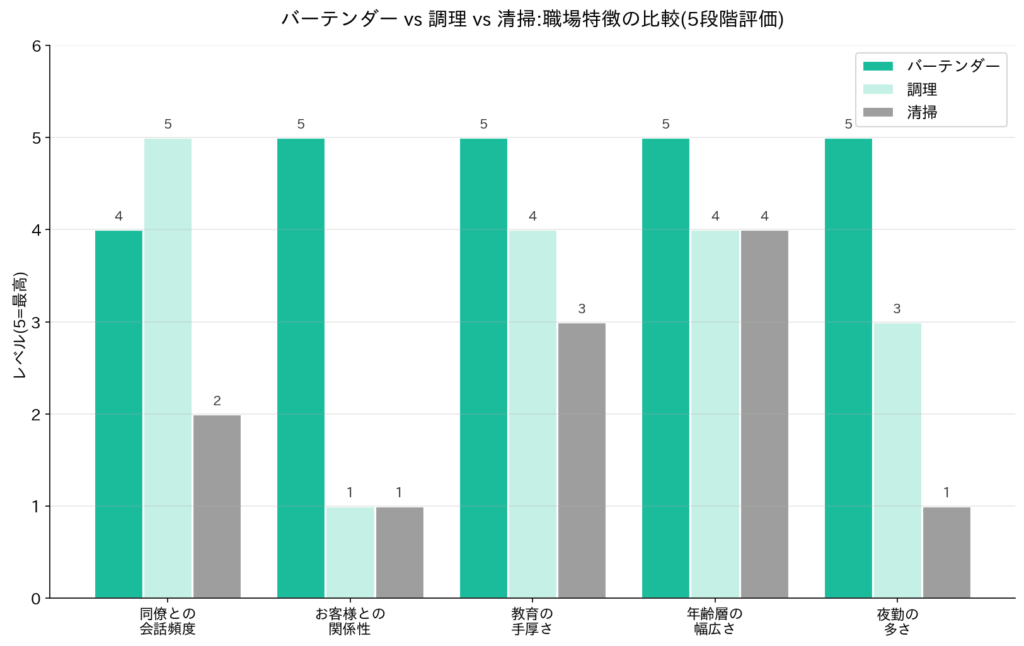 他職種との人間関係の違い