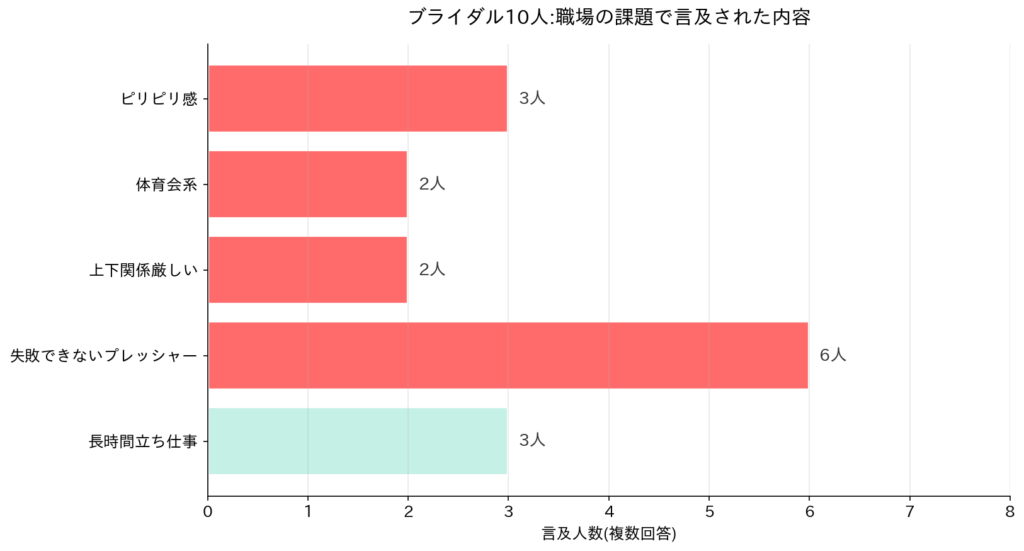 「ピリピリ・体育会系」の正体|なぜブライダルは厳しいのか