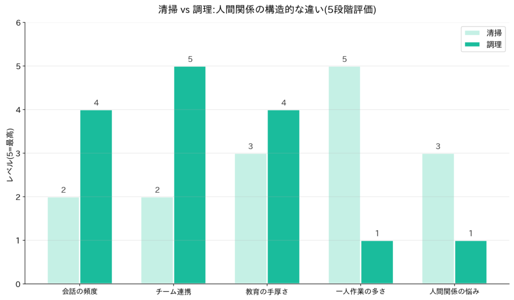 職種ごとの違い