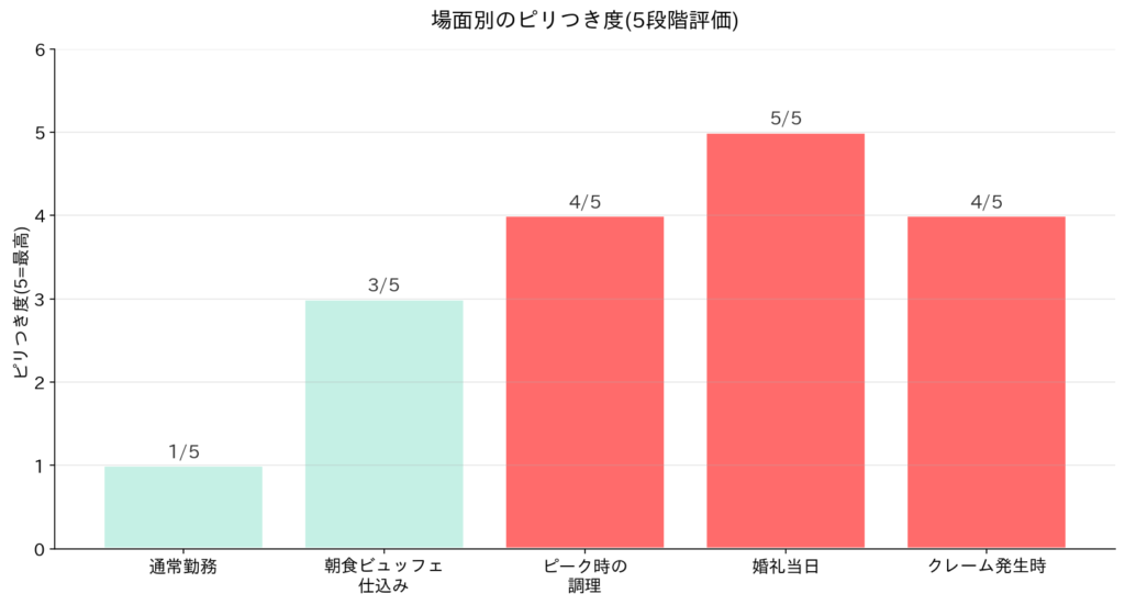 ピリつく場面もある