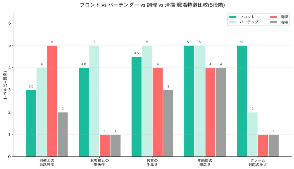 他職種との人間関係の違い