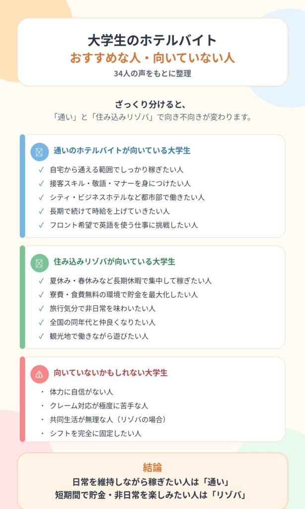 大学生のホテルバイトはこんな人におすすめ・向いていない人