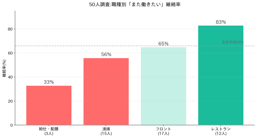 継続率比較