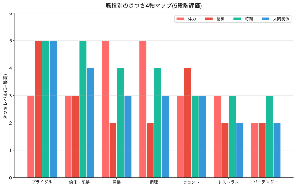 きつさを測る指標