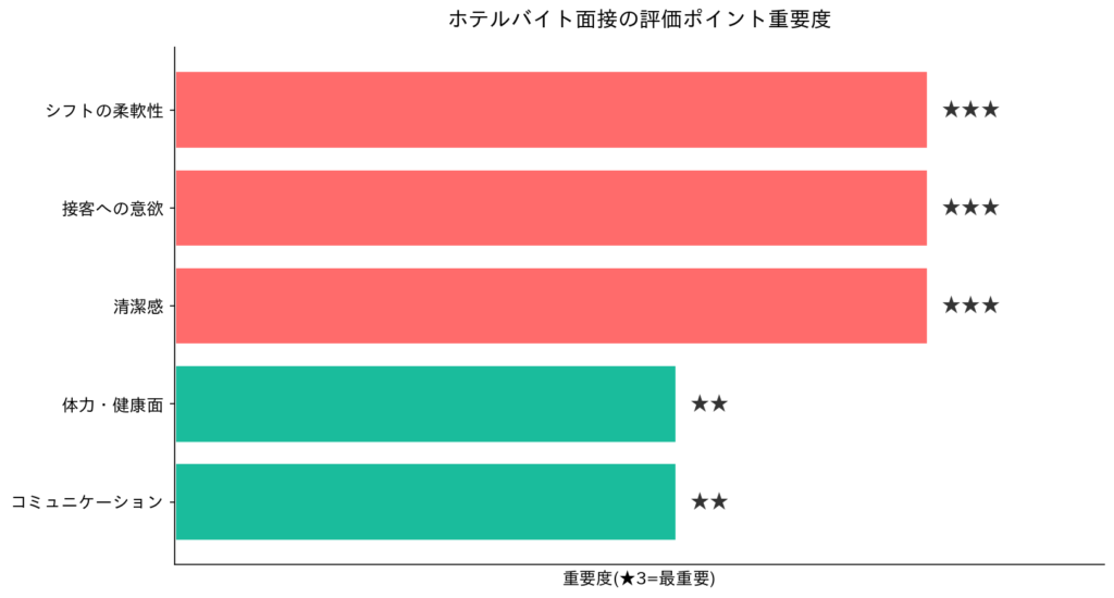 ホテルバイト面接の3つの合格ポイント