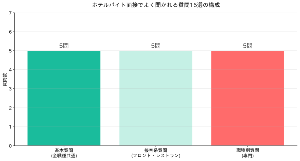 ホテルバイト面接でよく聞かれる質問15選