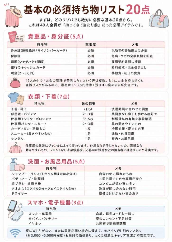 基本の必須持ち物リスト20点