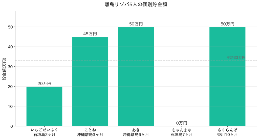 貯金額