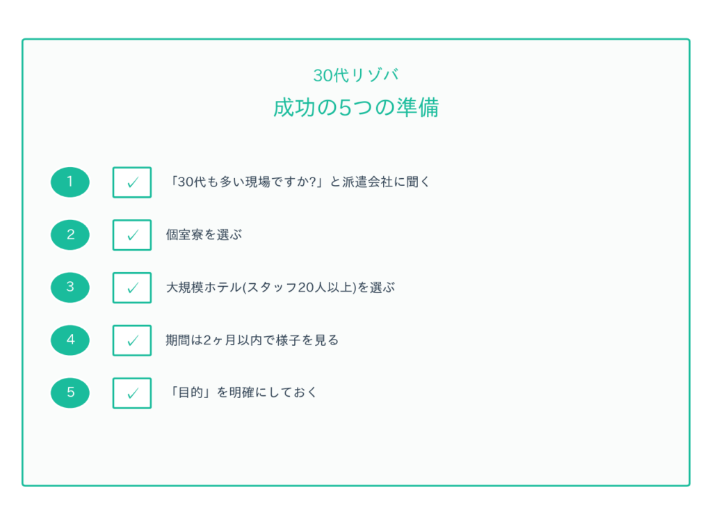 30代の準備