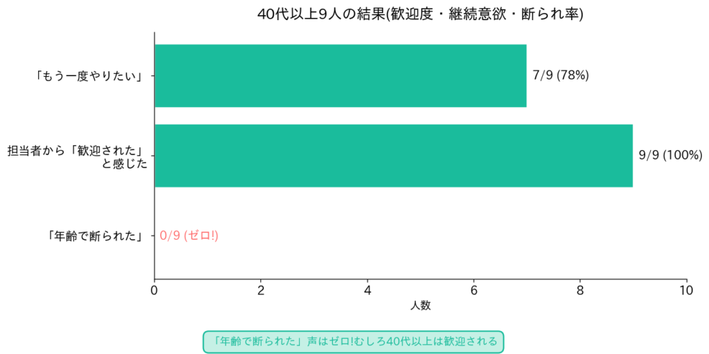 40代でリゾバをした結果