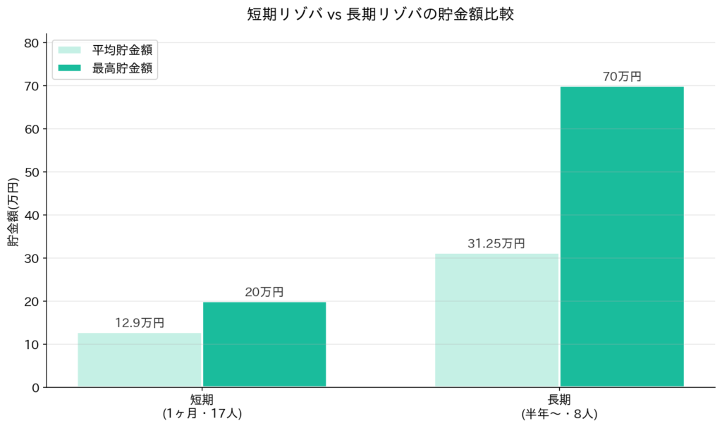 貯金額の比較