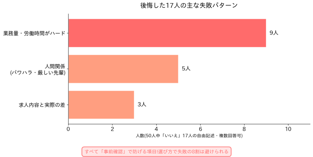 失敗したこと
