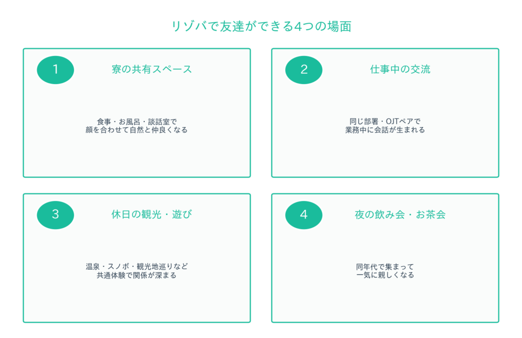 リゾバで友達ができる場面