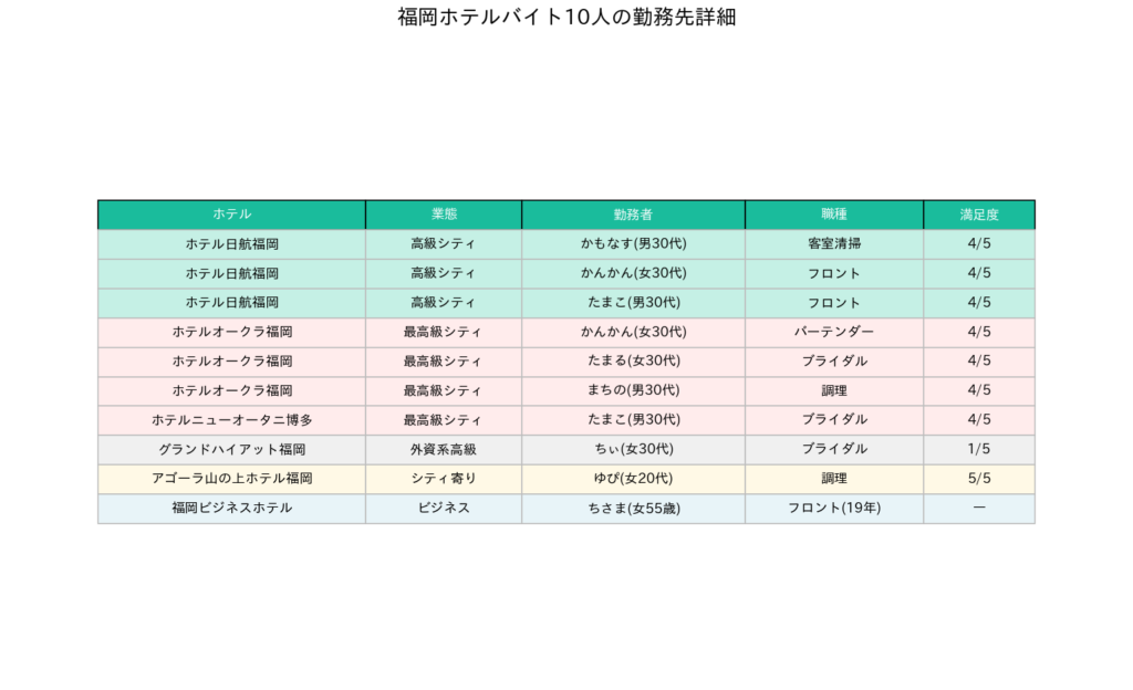 福岡ホテルバイト調査10人のプロフィール