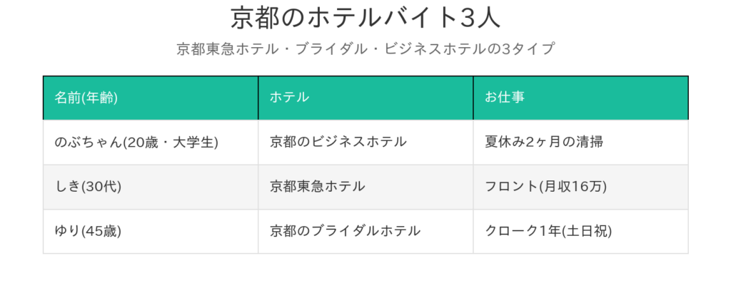 京都のリゾバはどうだった?経験者の口コミ