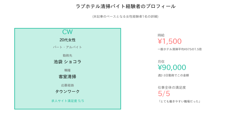 プロフィール