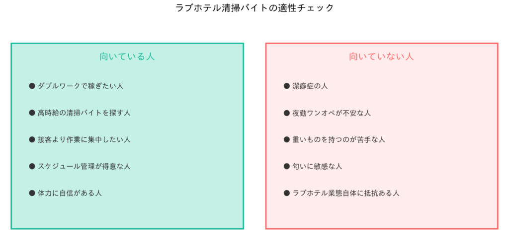 ラブホテル清掃バイトに向いている人・向いていない人