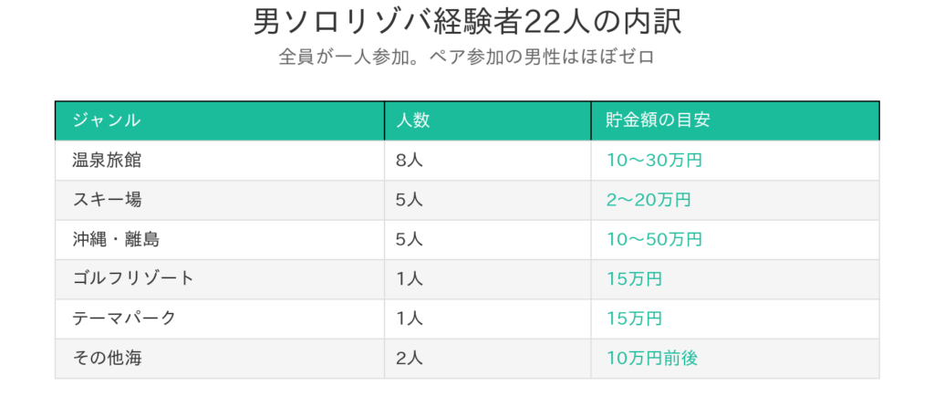 22人の答え