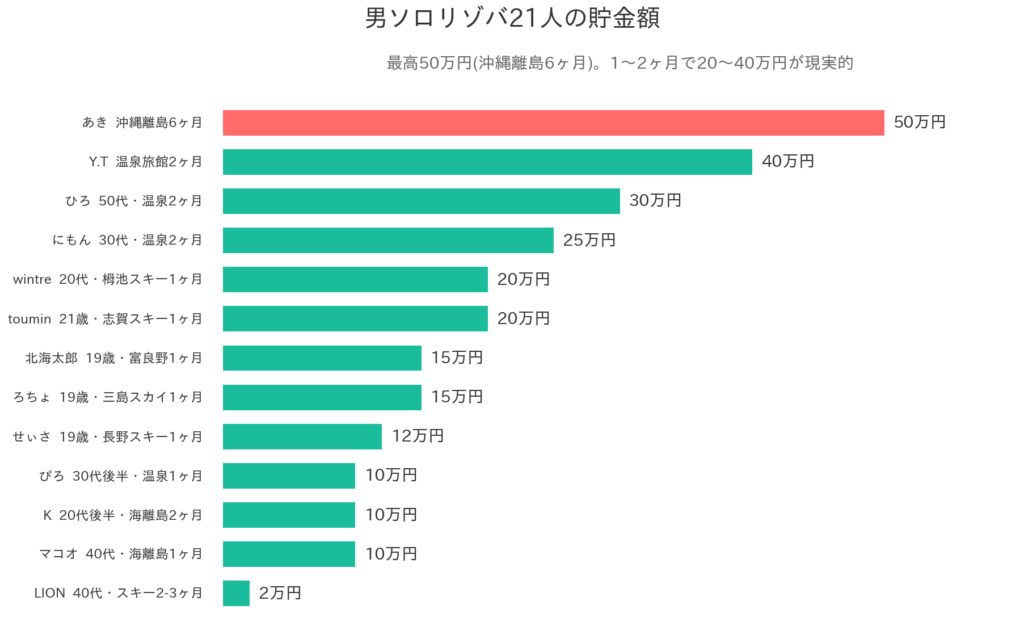 貯金額
