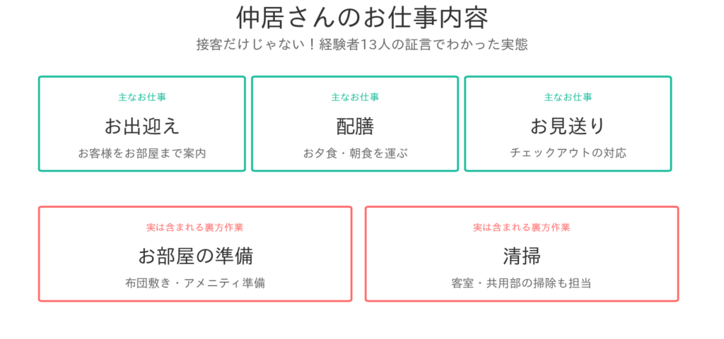 仲居って何する仕事？13人の声から見える実態