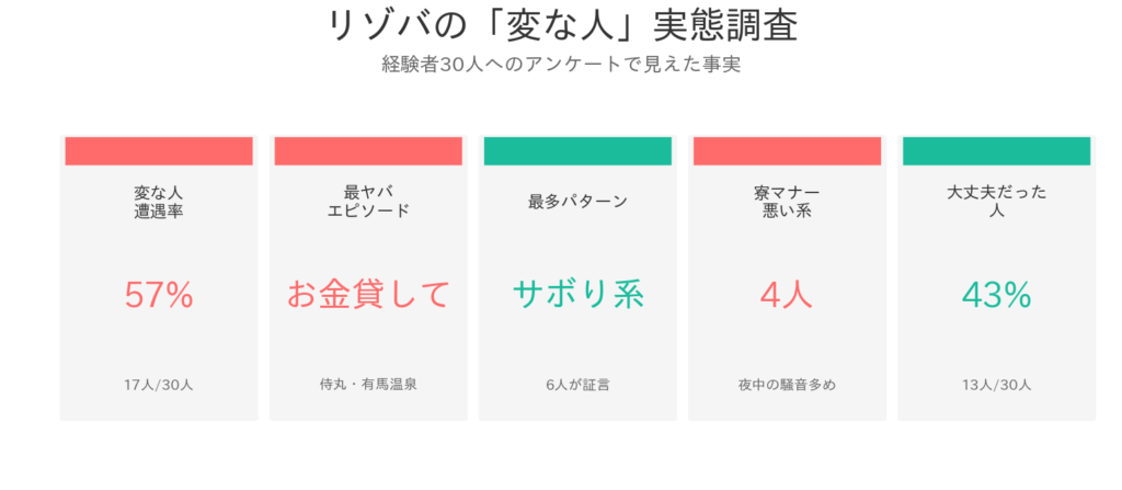 サマリー