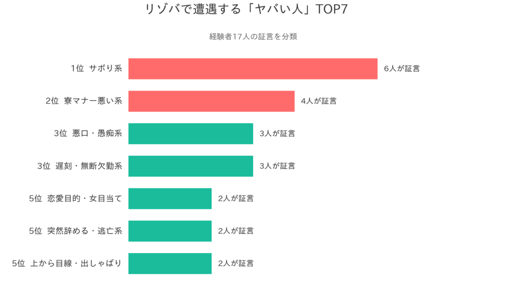 リゾバで遭遇する「ヤバい人」TOP7パターン