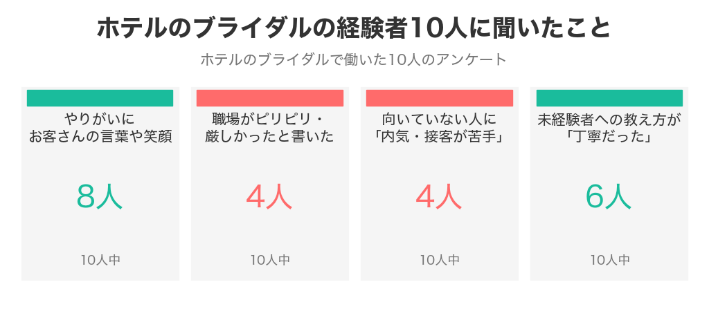 ホテルのブライダルの経験者10人に聞いたことのまとめ（やりがい・職場の雰囲気・向いていない人・教え方）
