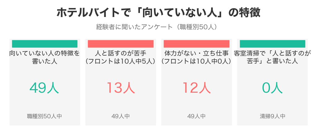 ホテルバイトで向いていない人の特徴を書いた49人のまとめ